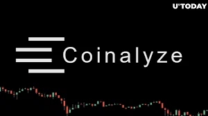 Coinalyze