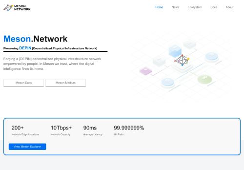 Meson Network capture - 2024-02-07 10:26:28