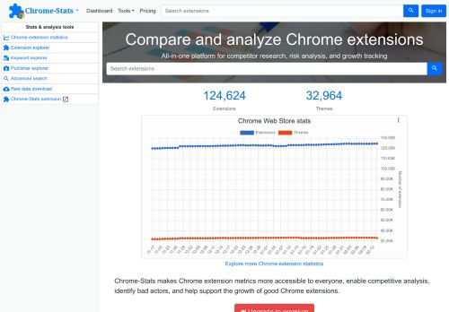 Chrome Stats capture - 2024-02-15 03:49:54
