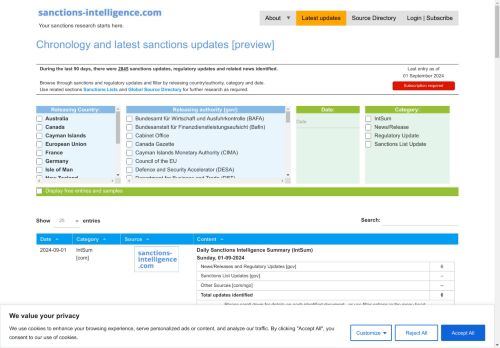 country-intelligence.info capture - 2024-09-02 07:19:51