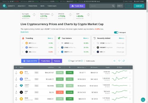 CoinCheckup capture - 2025-04-14 12:24:18