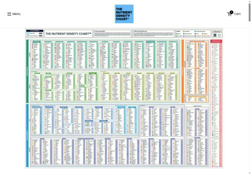 thenutrientdensitychart.com capture - 2025-05-07 01:38:22