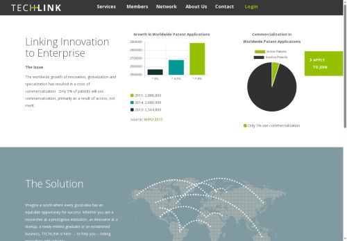 techlink.network capture - 2025-05-22 14:13:40