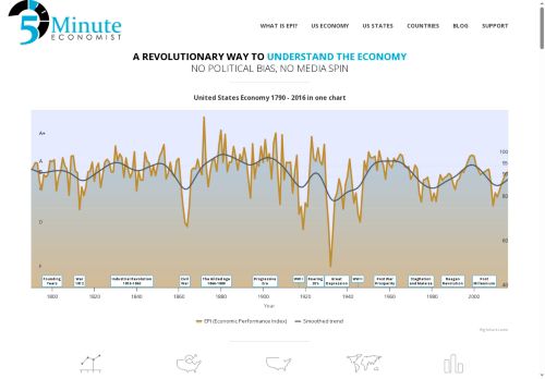 5minuteeconomist.com capture - 2025-05-26 19:46:42