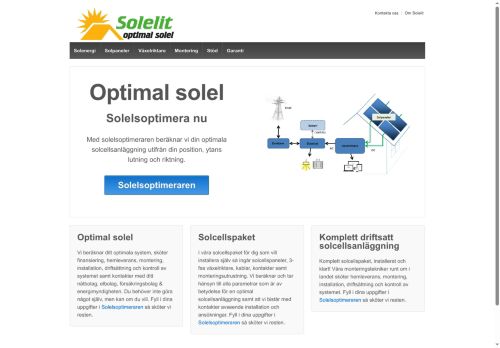 solelit.se capture - 2025-07-08 13:38:04