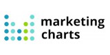 Marketing Charts